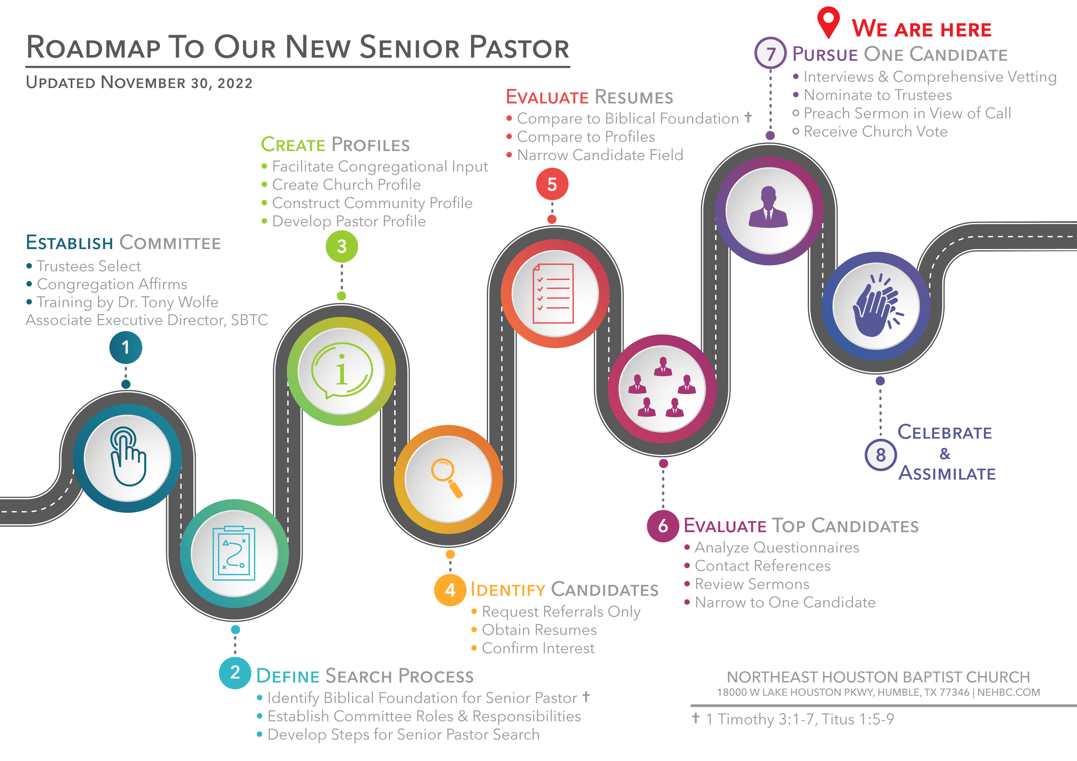 Roadmap_to_Our_New_Senior_Pastor-01.jpg